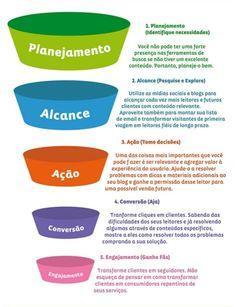 Digital Sales Funnel: How to Optimize Your Strategy for Success
