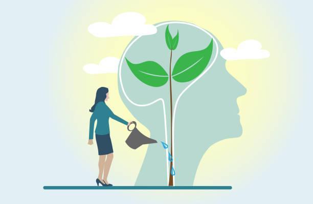 Growth Mindset