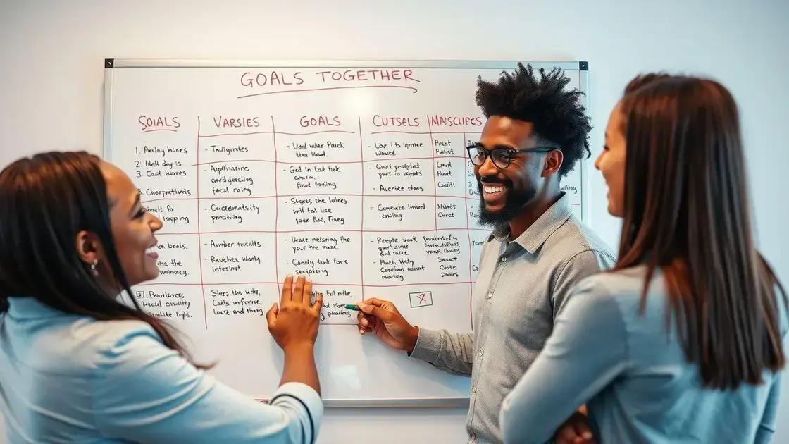 Steps to achieve your goals