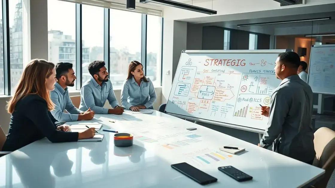 The importance of strategic business planning for sustainable growth